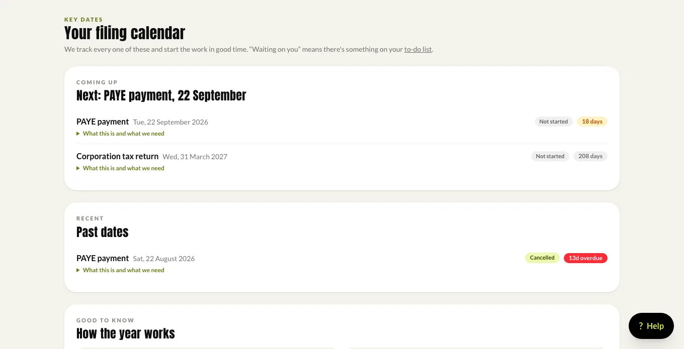 Key dates: your filing calendar, with what each date is and who is doing it.